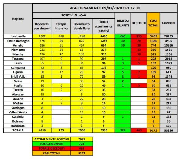 591x523xcoronavirus_diretta_italia_news_ultime_notizie_contagi_casi_mappa_oggi_9_marzo_2020,P20,282,29_09183629.jpg.pagespeed.ic.7jBkOmXyG-.jpg