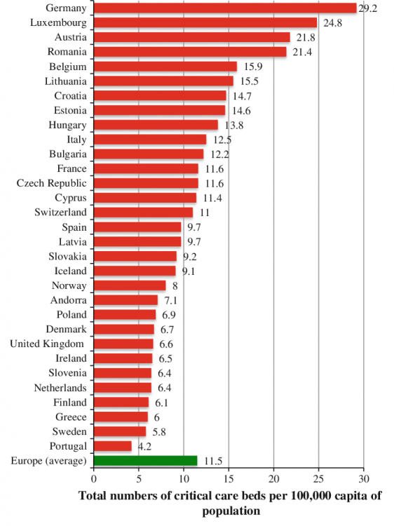 Risultato immagini per icu rate europe