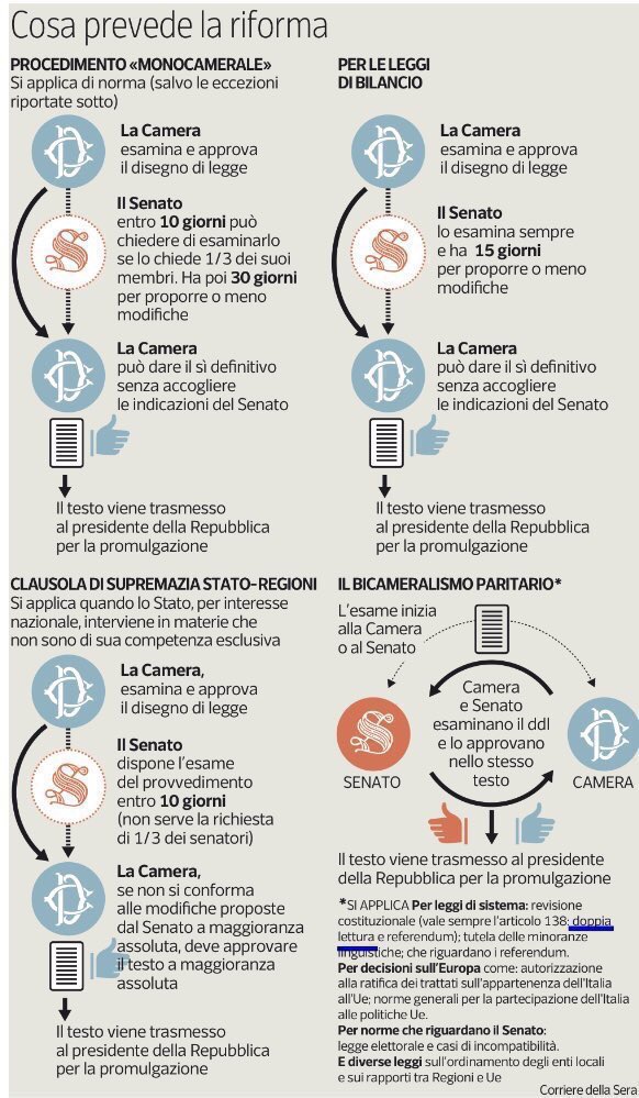 infografica-referendum-Corriere-della-Se